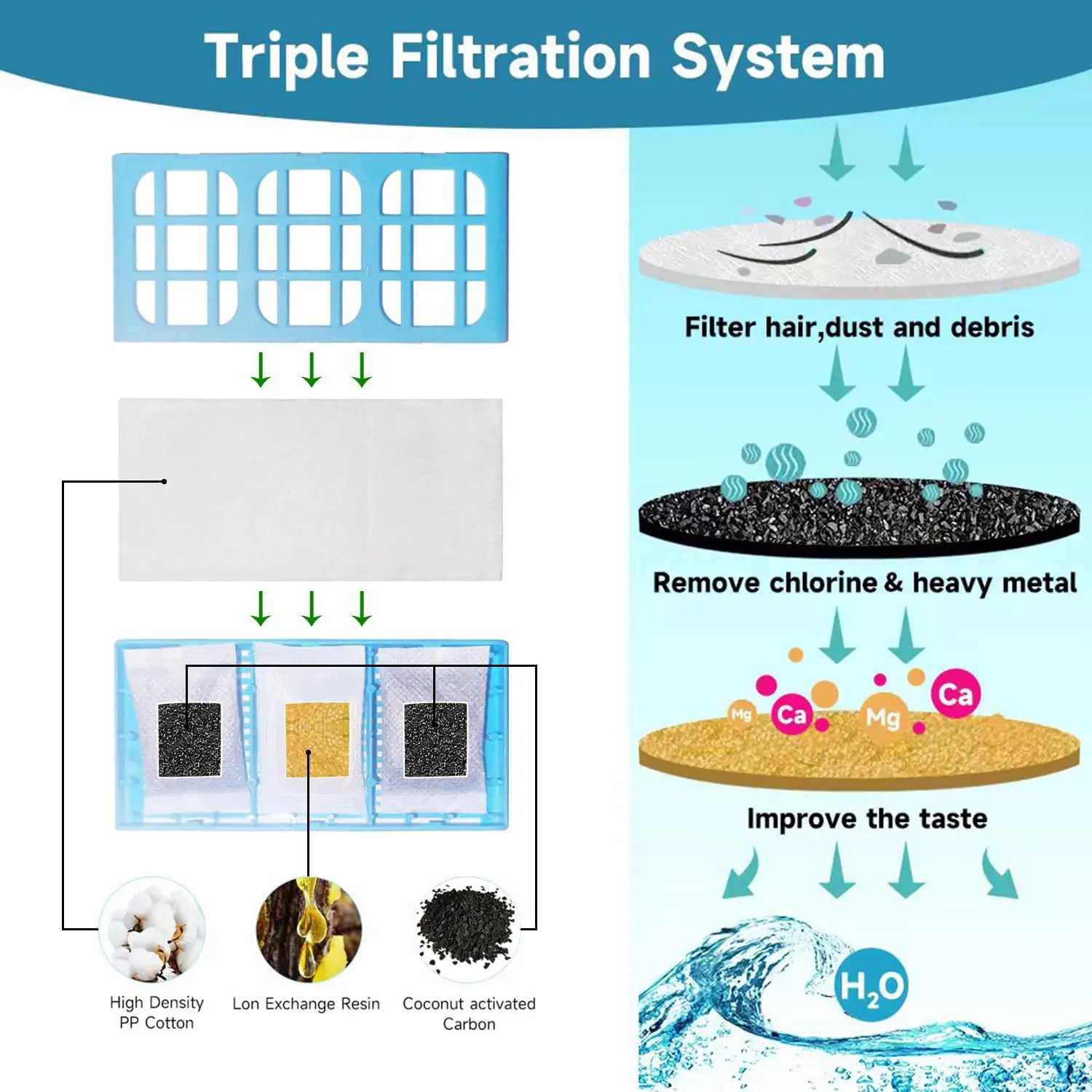 6Pcs Replacement Water Filter  - Cat Water Fountain Filter review and price