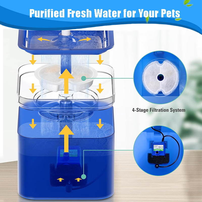 Replacement Filters for Cat Wa - Cat Water Fountain Filter review and price