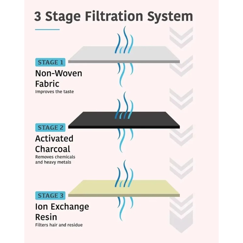 Replacement Activated Carbon F - Cat Water Fountain Filter review and price