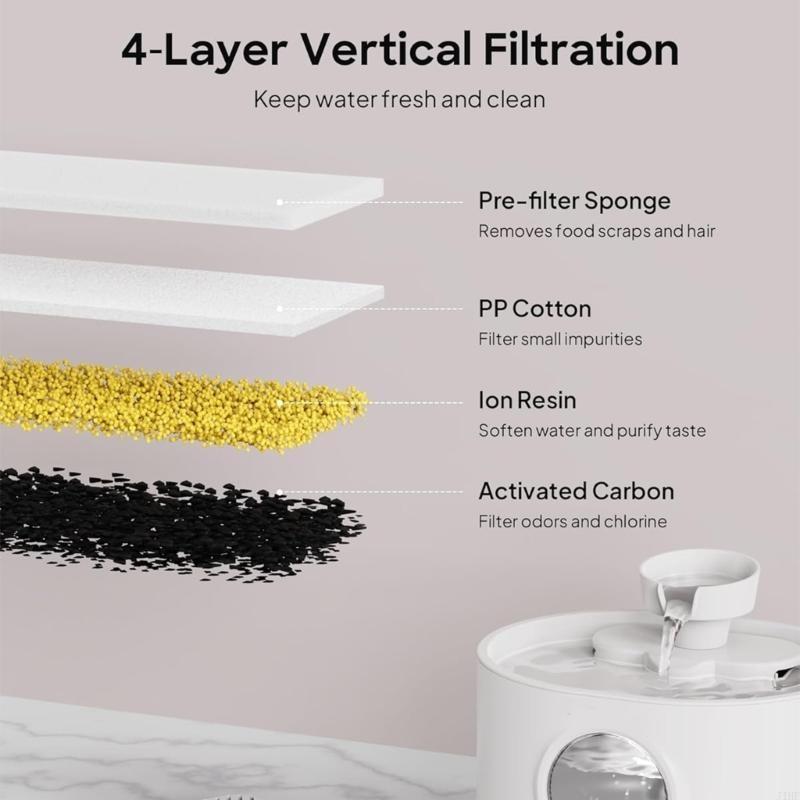 J1HF Replacement Filters and S - Cat Water Fountain Filter review and price
