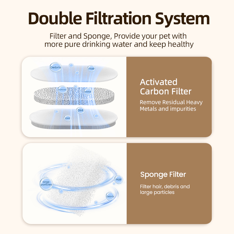 ROJECO Replaceable Water Fount - Cat Water Fountain Filter review and price