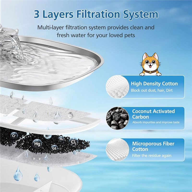B14C Pet Water Fountain Filter - Cat Water Fountain Filter review and price