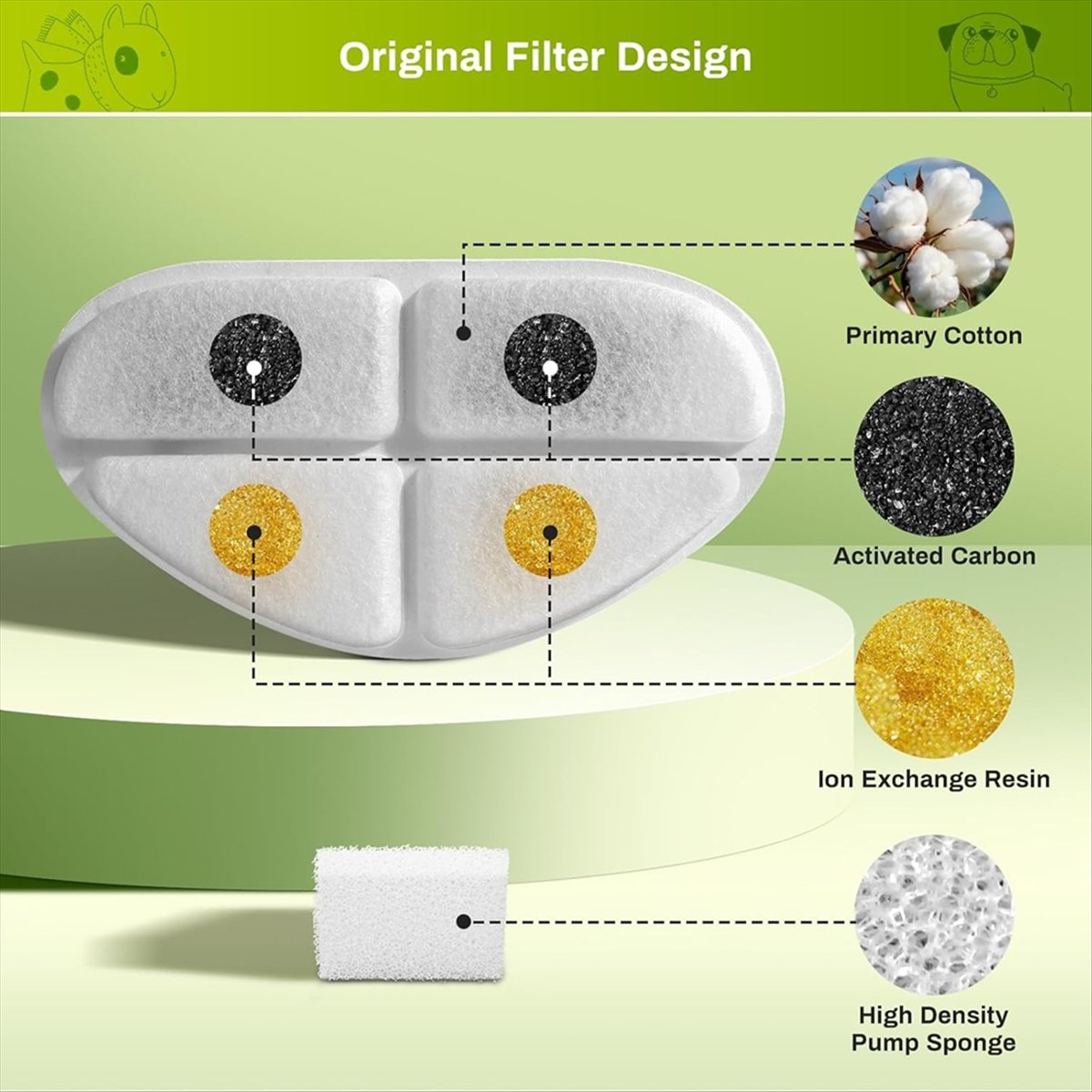 FSLH Filters and Pump Sponges  - Cat Water Fountain Filter review and price